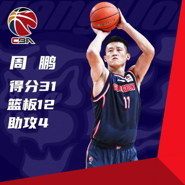 DB电竞-周鹏老而弥坚赵睿如定海神针 广东开季连胜不停歇